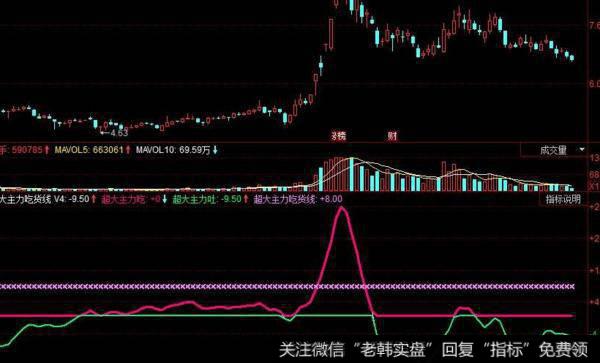 飞狐与庄干杯指标公式