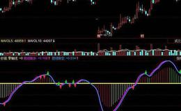 飞狐大牛买点指标公式源码解读