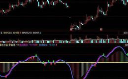 飞狐异动主图指标公式源码分析