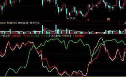 飞狐金品顶底指标公式源码解析