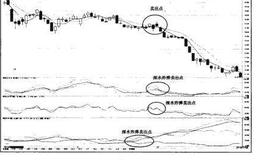 猎杀股票黑马：“深水炸弹”形态