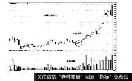 图15-30猎杀股票黑马：主升浪选股法则