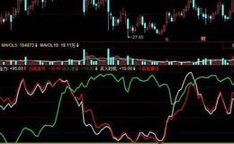 飞狐底部动量指标公式源码解读