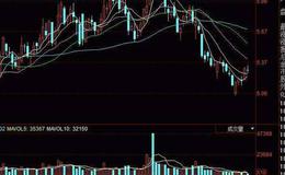 飞狐易经宝典指标公式源码解读