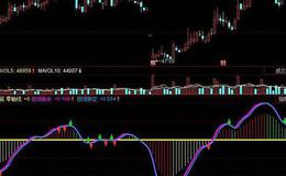 飞狐伯乐骑马指标公式源码解析