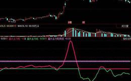 飞狐老徐牵牛主图指标公式源码解读