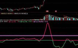 飞狐大底与小底指标公式源码解读