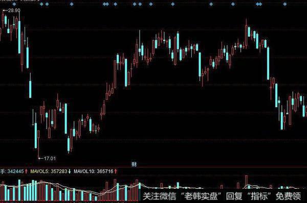 飞狐神密波段指标公式