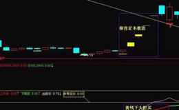 飞狐会飞的鱼指标公式源码分析