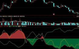 飞狐蓝狐主图指标公式源码详解