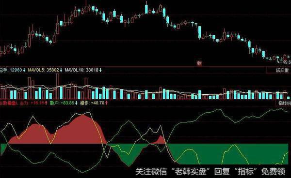 飞狐蓝狐主图指标公式