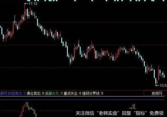 飞狐海底火山主图指标公式