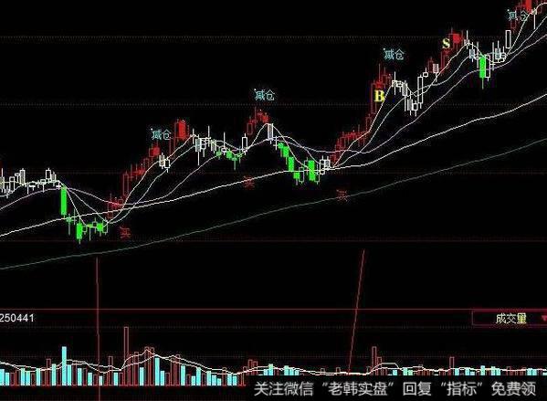 飞狐强者恒强指标公式