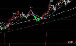 飞狐火车启动主图指标公式源码解读