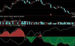 飞狐十日箱体主图指标公式源码详解