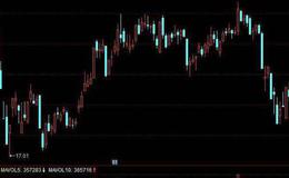 飞狐金山银山主图指标公式源码解读