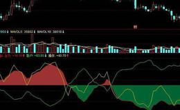 飞狐彩虹通大阳指标公式源码解读 