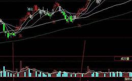 飞狐黑马奔腾指标公式源码概述