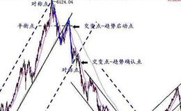 DOS版分析软件的种类有几种？它们有什么特点？