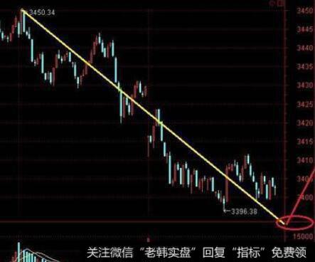 通达信公司的成立背景是什么？它研发的软件有哪些？