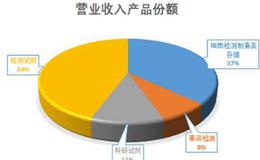 站在干细胞风口上，国内干细胞龙头中源协和能否腾飞