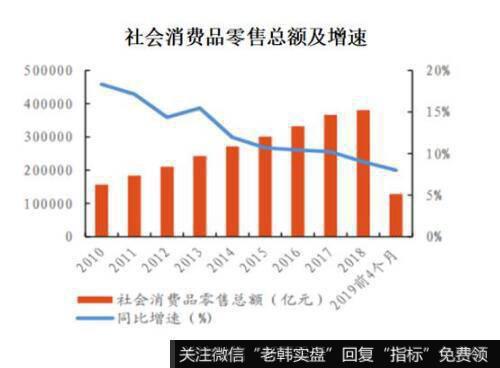 线下百货行情较好，但中央商场亏损三个亿