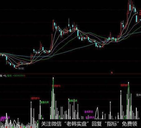 飞狐资金突破主图指标公式