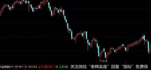 飞狐形态揭秘主图指标公式