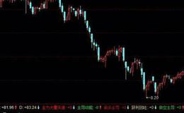 飞狐赌鬼决策系统主图指标公式源码详解