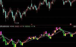  飞狐筹码回归指标公式源码详解