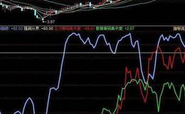   飞狐一根多空线主图指标公式源码解读