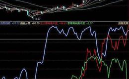 飞狐筹码获利锁定指标公式源码最新概述