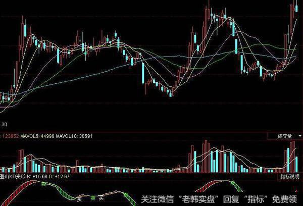 飞狐主力<a href='/zuoyugen/290230.html'>趋势</a>指标公式