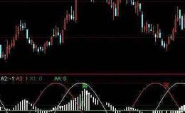 飞狐四指金刚指标公式源码详解