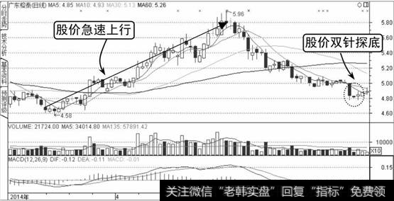 广东榕泰K线走势图1