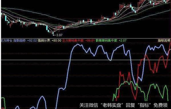 飞狐三合一指标公式