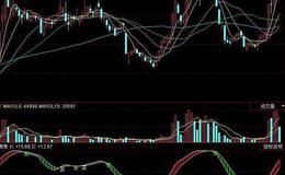 飞狐生命通道主图指标公式源码解读