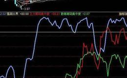 飞狐趋势转折主图指标公式源码解读