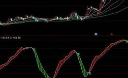 飞狐阴阳多空指标公式源码详解