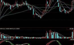 飞狐买卖力量指标公式源码解读