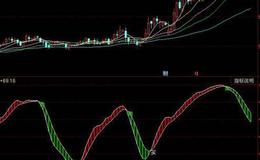 飞狐终结者指标公式源码解析