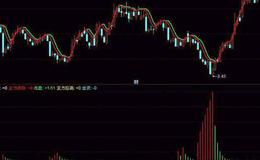 飞狐决战诱空指标公式源码解读