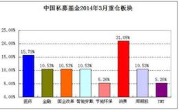 高盛收购双汇集团的收购环境如何？