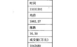 大盘游标明细小窗口在大盘即时走势画面上的作用是什么？