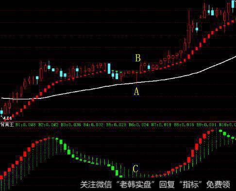 个股游标明细小窗口在即时走势画面显示的作用是什么？