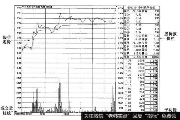 [<a href='/caijunyi/290233.html'>股市</a>分析软件的基本功能]个股即时分析的内容有哪些？