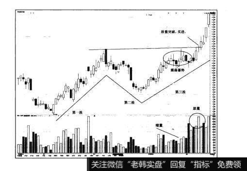 图17-3猎杀股票黑马：利用波浪理论捕捉黑马主升浪