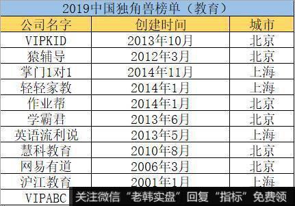 任泽平<a href='/caijunyi/290233.html'>股市</a>最新相关消息：任泽平发布中国初创企业报告VIPKID位列教育行业第一