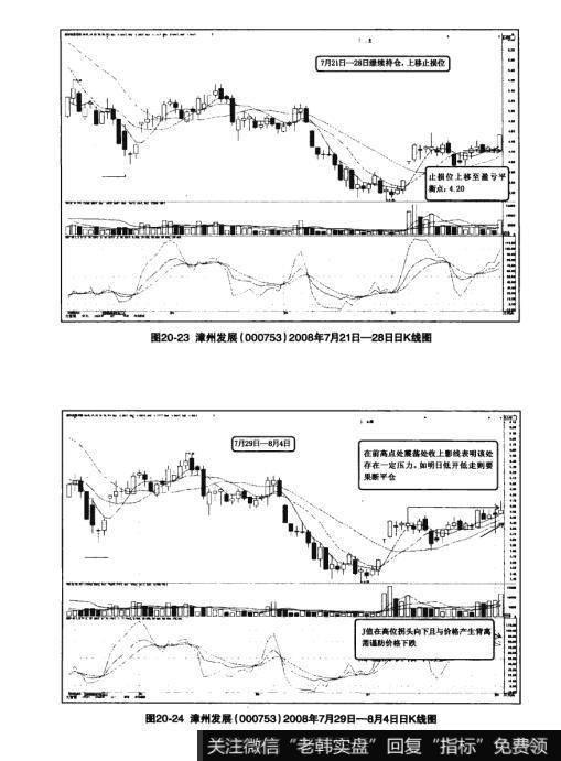 图20-23漳州发展（000753）2008年7月21日—28日日K线图  图20-24漳州发展（000753）2008年7月29日-8月4日日K线图