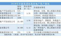 园区上市样本 中新集团IPO拟募资14.5亿元的资本故事